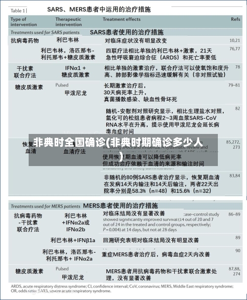 非典时全国确诊(非典时期确诊多少人)-第2张图片