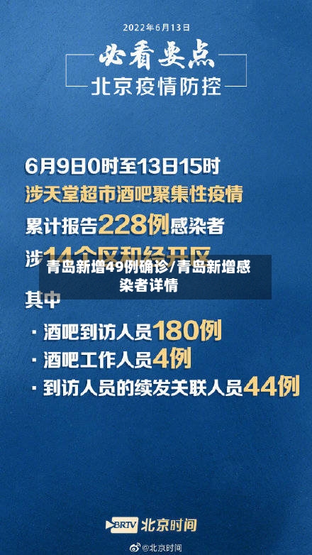 青岛新增49例确诊/青岛新增感染者详情-第2张图片