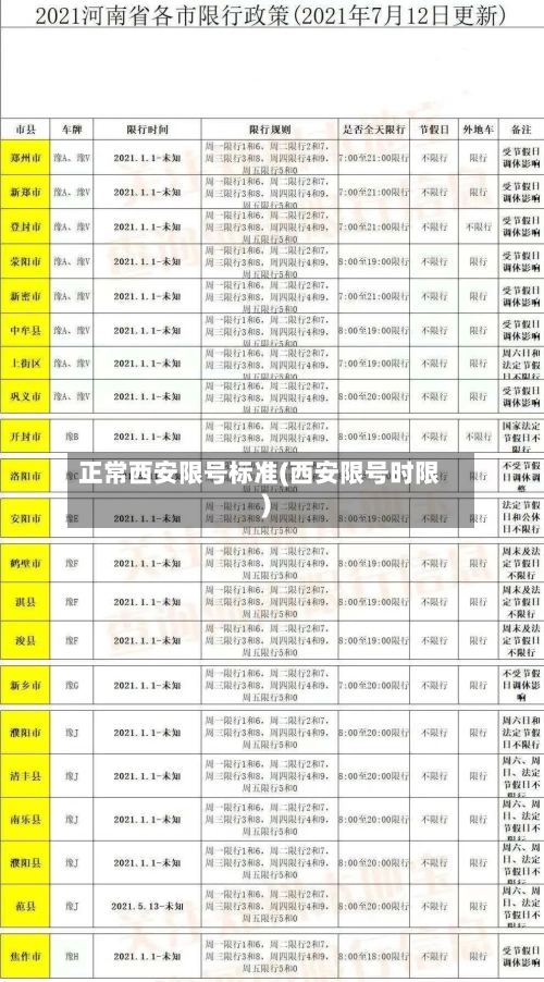 正常西安限号标准(西安限号时限)-第3张图片