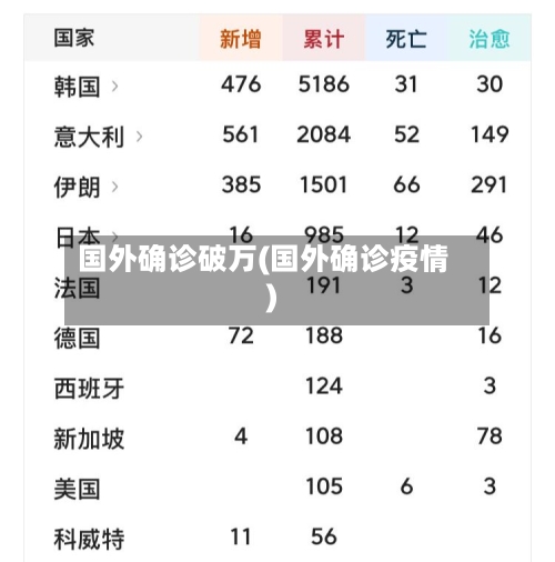 国外确诊破万(国外确诊疫情)