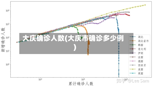 大庆确诊人数(大庆市确诊多少例)