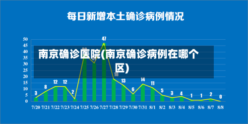 南京确诊医院(南京确诊病例在哪个区)-第3张图片