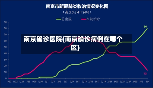南京确诊医院(南京确诊病例在哪个区)-第2张图片