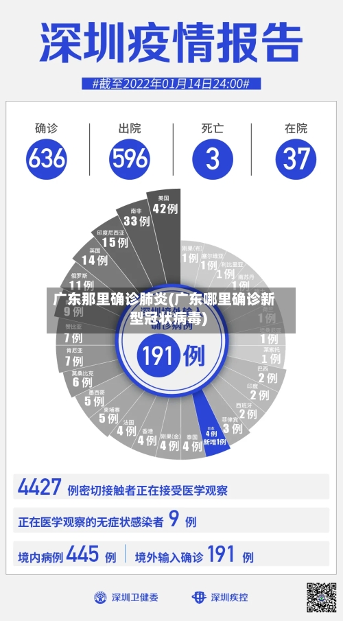广东那里确诊肺炎(广东哪里确诊新型冠状病毒)
