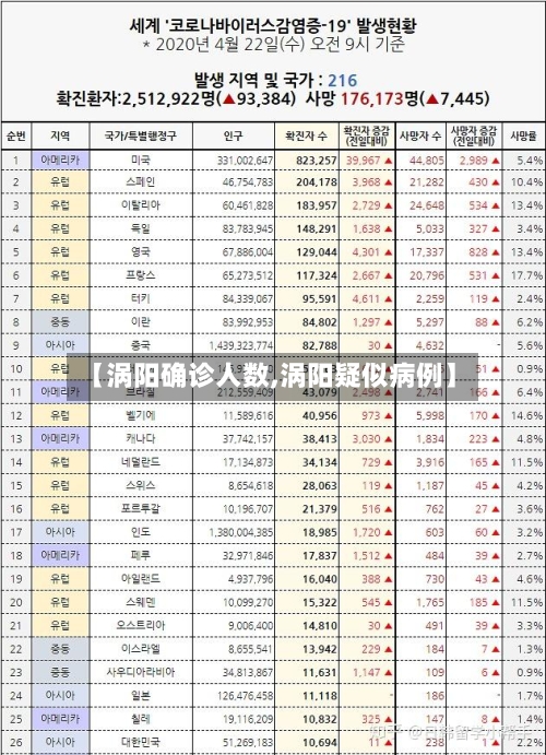 【涡阳确诊人数,涡阳疑似病例】