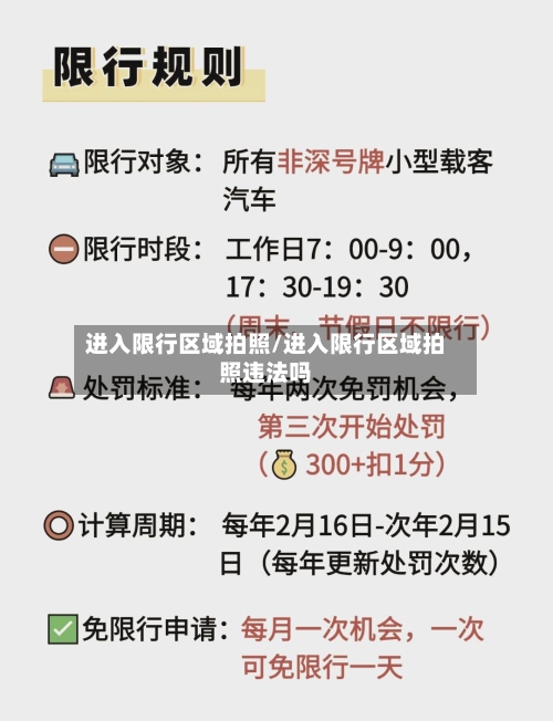 进入限行区域拍照/进入限行区域拍照违法吗-第3张图片