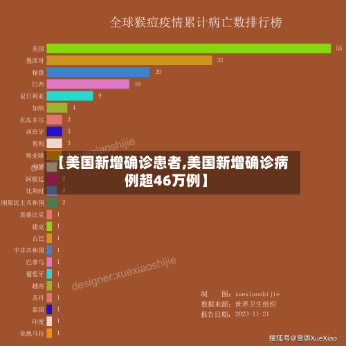 【美国新增确诊患者,美国新增确诊病例超46万例】-第3张图片