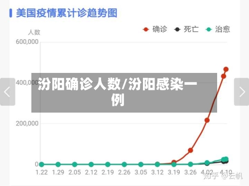 汾阳确诊人数/汾阳感染一例