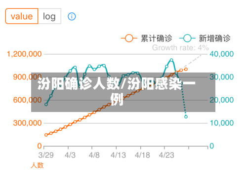 汾阳确诊人数/汾阳感染一例-第3张图片