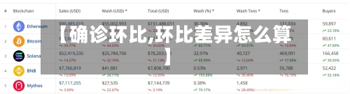 【确诊环比,环比差异怎么算】-第2张图片