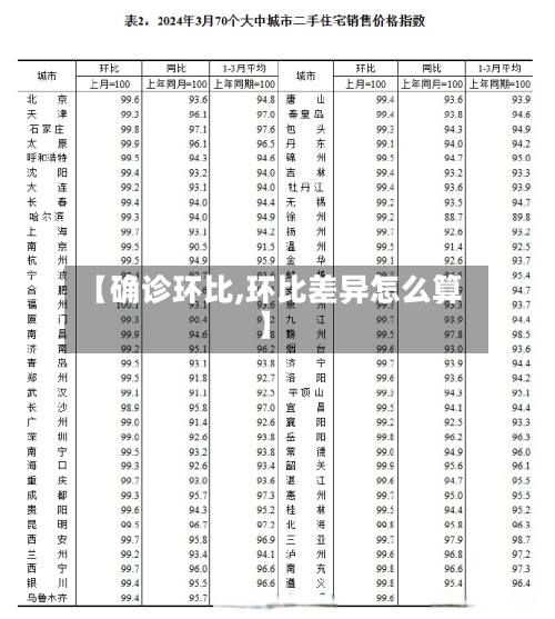 【确诊环比,环比差异怎么算】-第3张图片