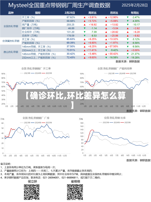 【确诊环比,环比差异怎么算】