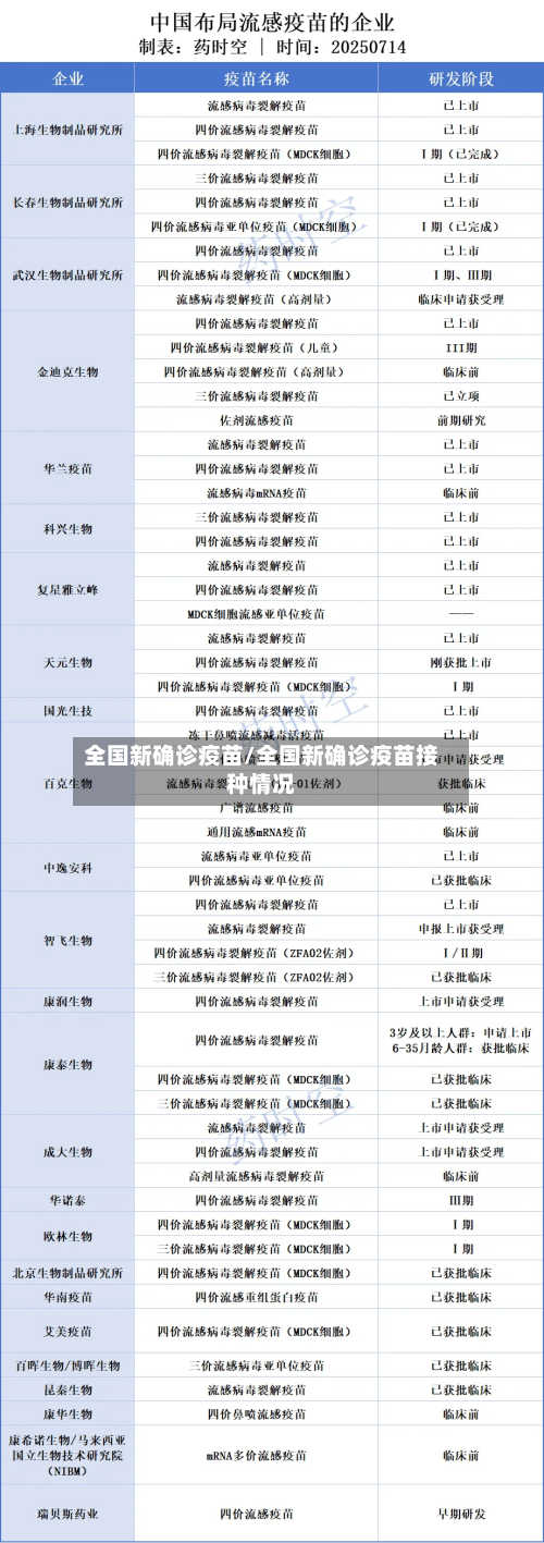 全国新确诊疫苗/全国新确诊疫苗接种情况