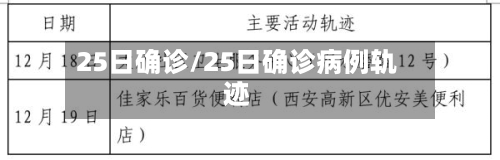 25日确诊/25日确诊病例轨迹