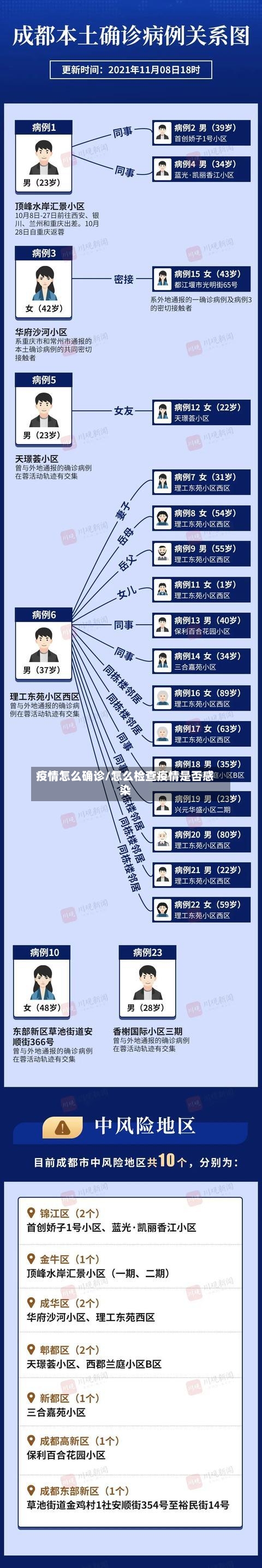 疫情怎么确诊/怎么检查疫情是否感染-第3张图片