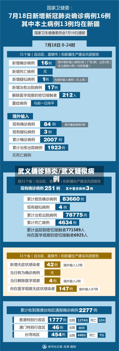 武义确诊肺炎/武义疑似病例-第2张图片