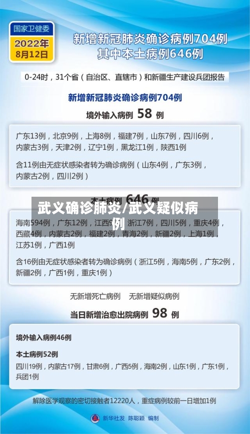 武义确诊肺炎/武义疑似病例