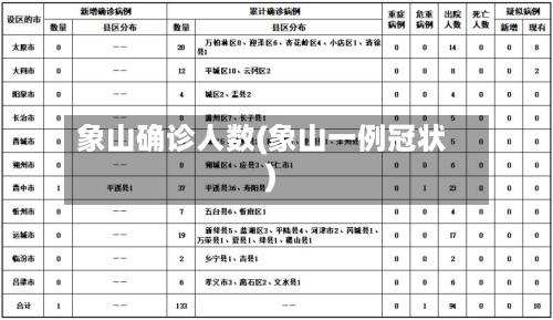 象山确诊人数(象山一例冠状)-第2张图片