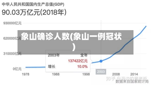 象山确诊人数(象山一例冠状)