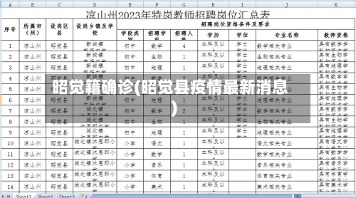昭觉籍确诊(昭觉县疫情最新消息)-第2张图片