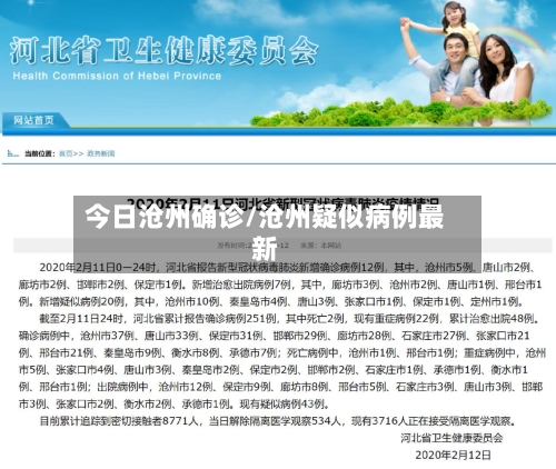 今日沧州确诊/沧州疑似病例最新