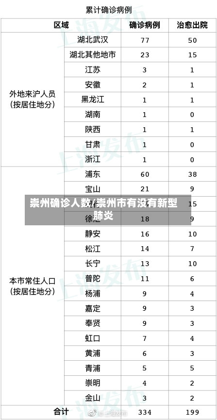 崇州确诊人数/崇州市有没有新型肺炎-第3张图片