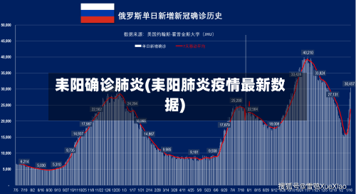 耒阳确诊肺炎(耒阳肺炎疫情最新数据)
