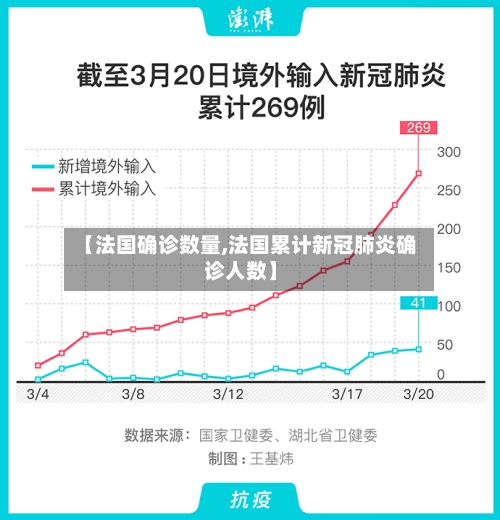 【法国确诊数量,法国累计新冠肺炎确诊人数】