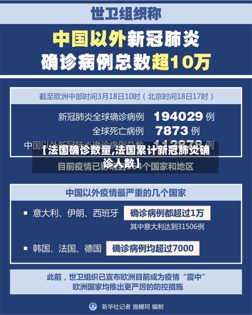 【法国确诊数量,法国累计新冠肺炎确诊人数】-第2张图片