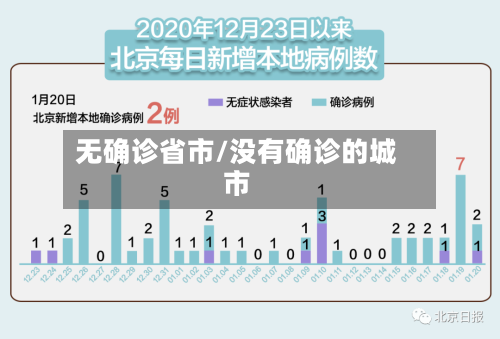 无确诊省市/没有确诊的城市-第2张图片