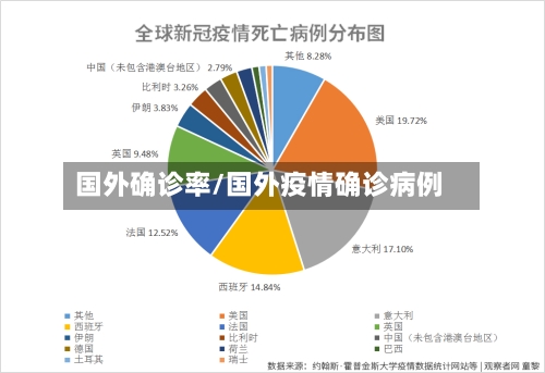国外确诊率/国外疫情确诊病例-第2张图片