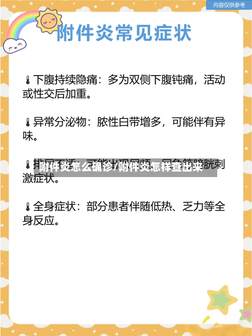 附件炎怎么确诊/附件炎怎样查出来-第2张图片