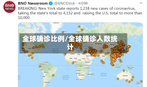 全球确诊比例/全球确诊人数统计