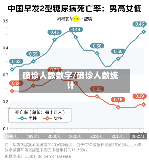 确诊人数数字/确诊人数统计-第2张图片