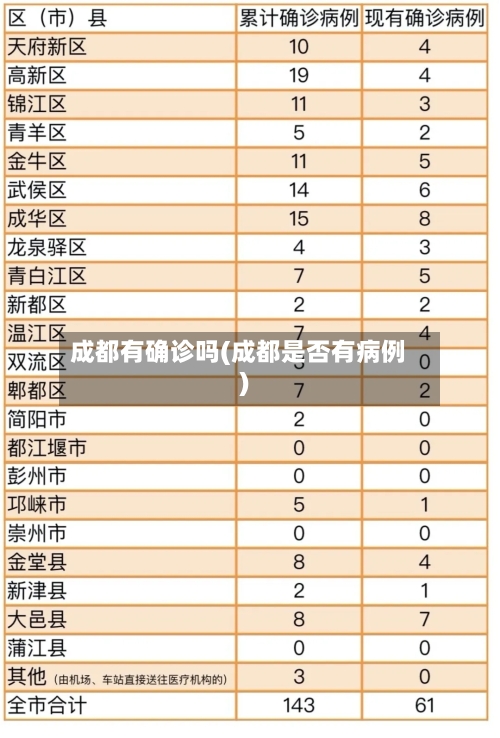 成都有确诊吗(成都是否有病例)