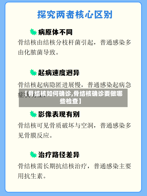 【骨结核如何确诊,骨结核确诊要做哪些检查】-第2张图片