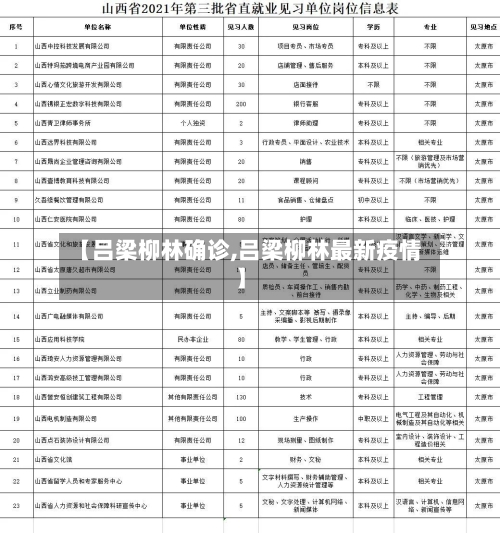 【吕梁柳林确诊,吕梁柳林最新疫情】-第2张图片