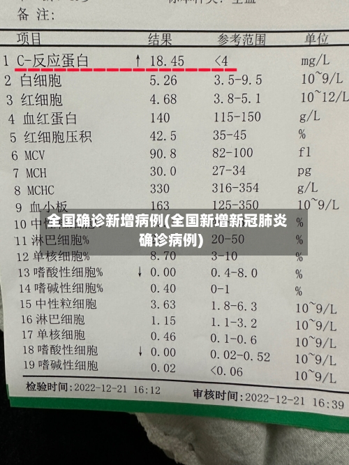 全国确诊新增病例(全国新增新冠肺炎确诊病例)-第2张图片