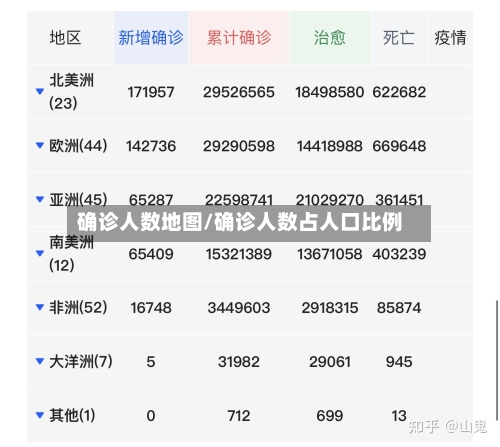 确诊人数地图/确诊人数占人口比例-第2张图片