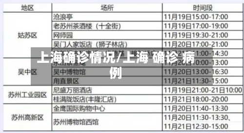 上海确诊情况/上海 确诊 病例-第2张图片