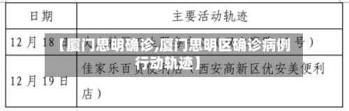 【厦门思明确诊,厦门思明区确诊病例行动轨迹】