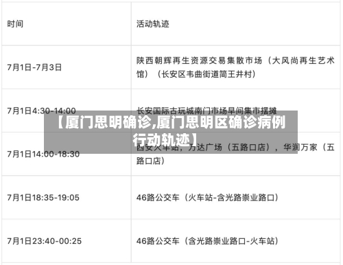 【厦门思明确诊,厦门思明区确诊病例行动轨迹】-第3张图片