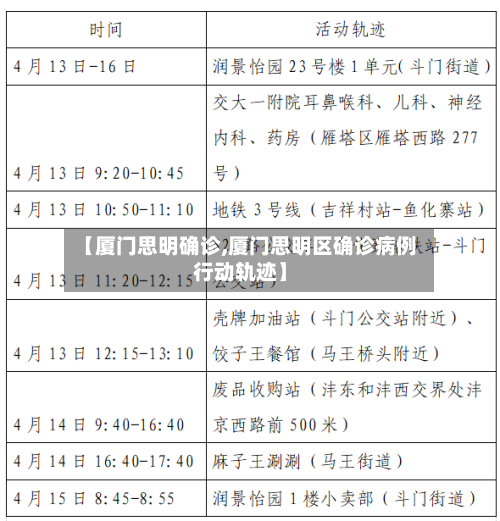 【厦门思明确诊,厦门思明区确诊病例行动轨迹】-第2张图片