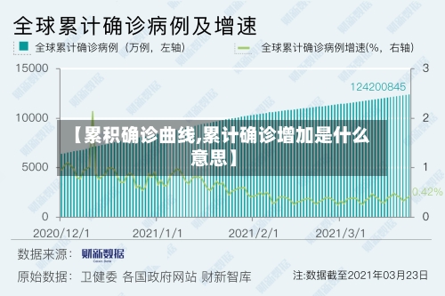 【累积确诊曲线,累计确诊增加是什么意思】