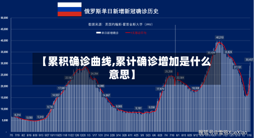 【累积确诊曲线,累计确诊增加是什么意思】-第3张图片