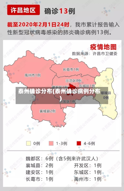泰州确诊分布(泰州确诊病例分布)-第2张图片
