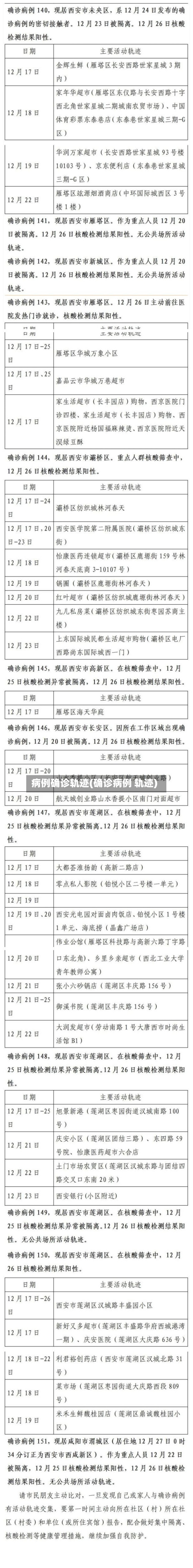 病例确诊轨迹(确诊病例 轨迹)-第2张图片