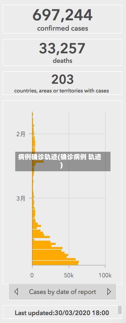 病例确诊轨迹(确诊病例 轨迹)