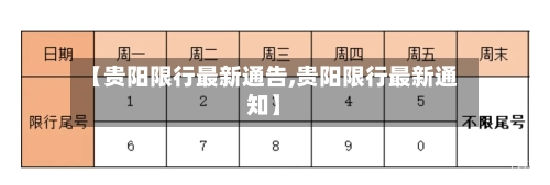 【贵阳限行最新通告,贵阳限行最新通知】