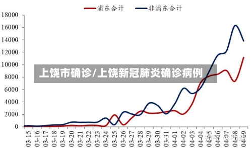 上饶市确诊/上饶新冠肺炎确诊病例